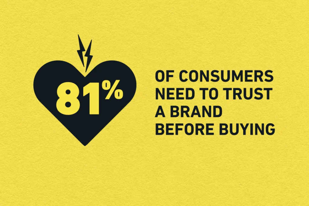 brand-trust-statistic-81-percent